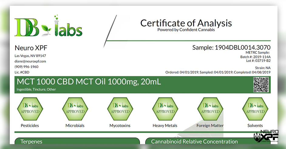 CBD Certificate of Analysis